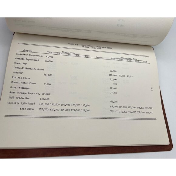 1959 Reappraisal Of Growth Trends Containerboard Industry Report Smith Schnacke - Picture 7 of 9